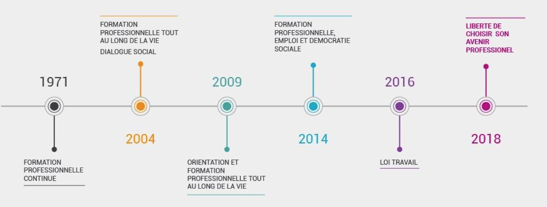 Tableau Récapitulatif Des Dispositifs De Formation Professionnelle 2019 Pourquoi une énième réforme de la formation professionnelle continue ? |  Tenzing